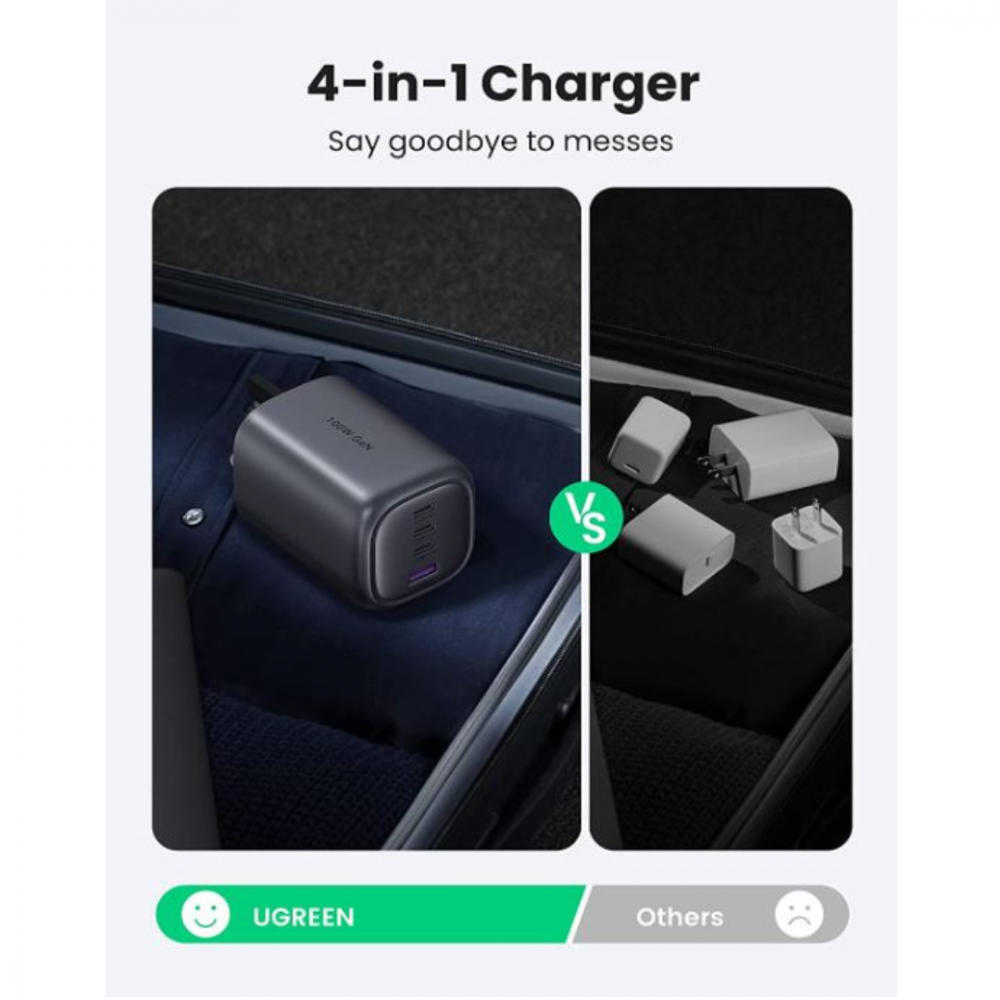UGREEN 100W Charger 4Port USB-C GaN For MacBook/iPhone/iPad UK Fast Wall Charger - Image 7