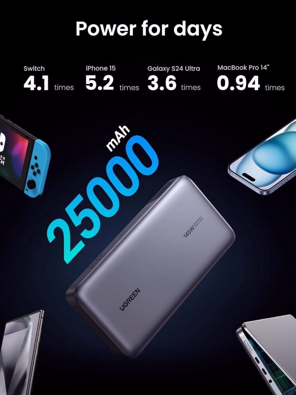 UGREEN 25000mAh Portable Quick Charging Power Bank with USB-C Cable 145W - Image 6