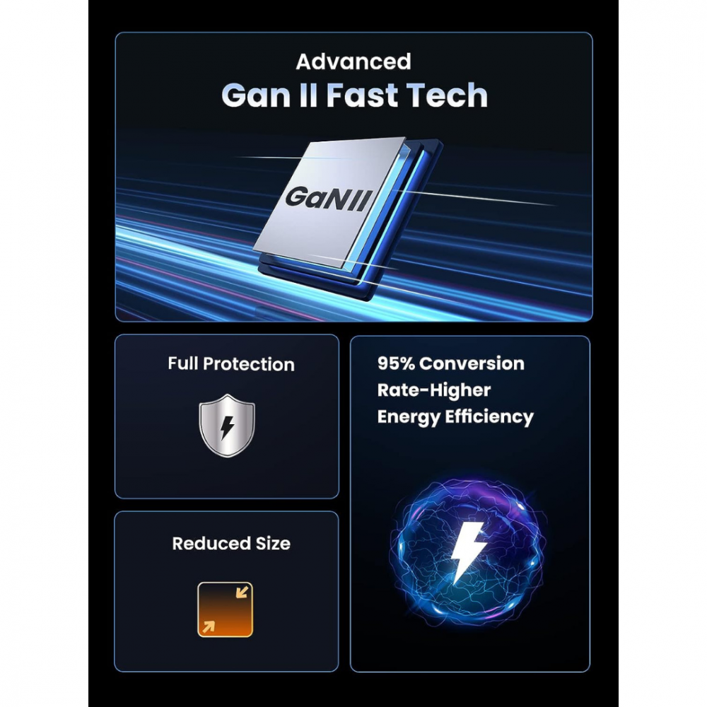 UGREEN 100W Charger 4Port USB-C GaN For MacBook/iPhone/iPad UK Fast Wall Charger - Image 5