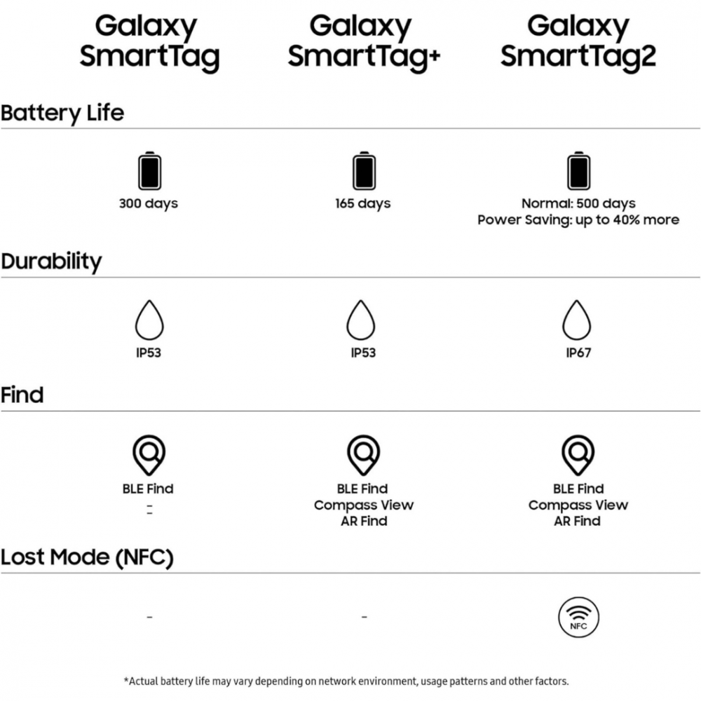 Samsung Galaxy Smart Tag 2 Bluetooth GPS Tracker For Kids Cats Keys Pets 4 PACK - Image 4